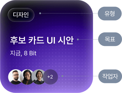 Cube의 유형, 목표, 작업자