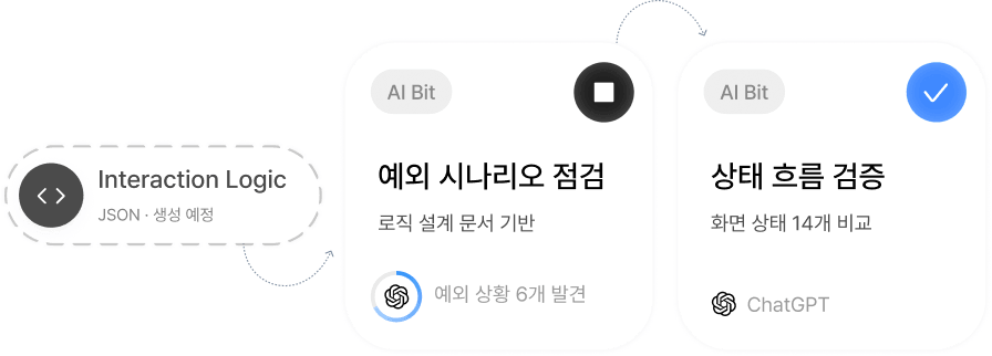 AI Bit의 실행 상태와 연결된 결과